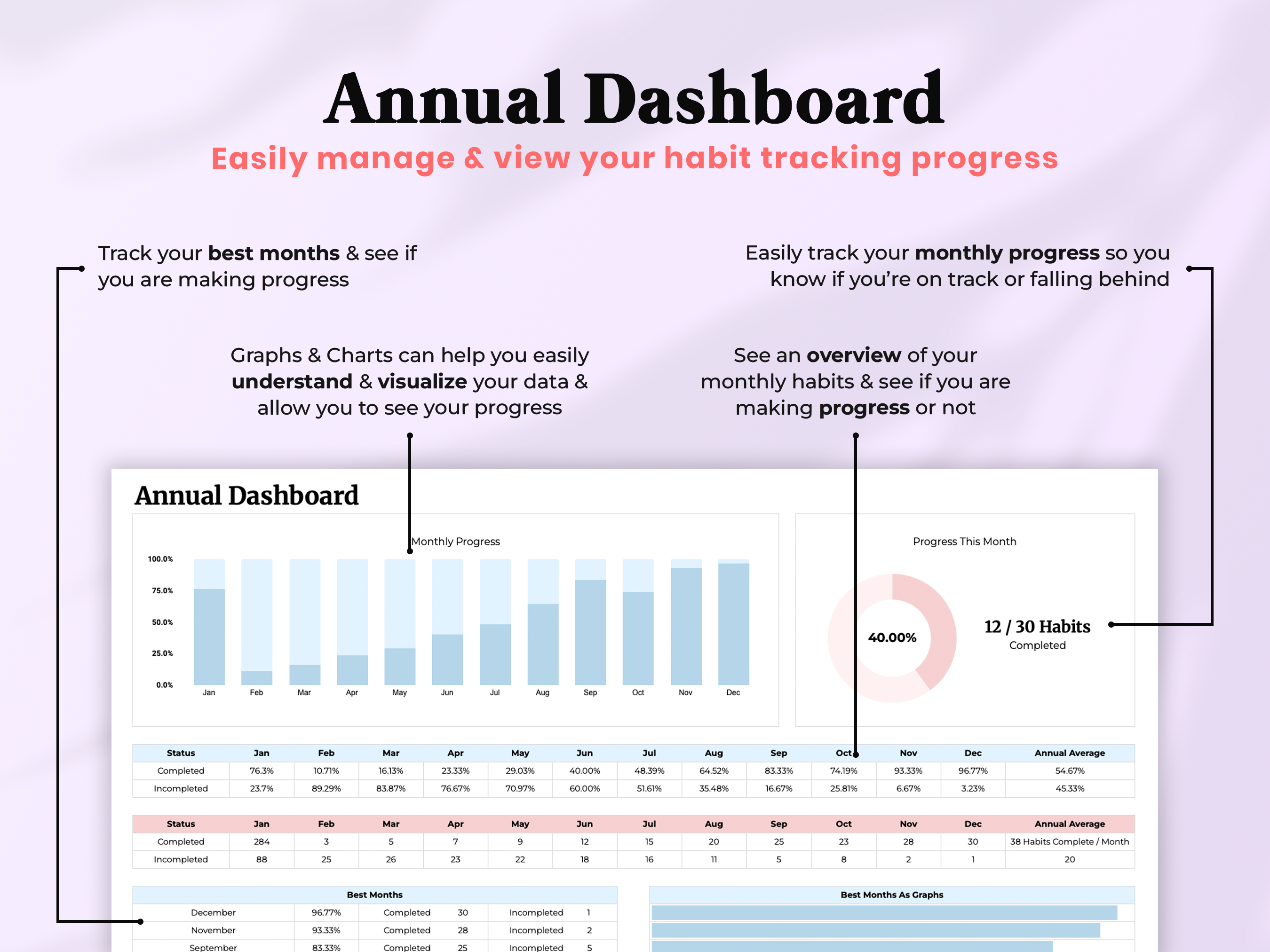 Ultimate Habit Tracker
